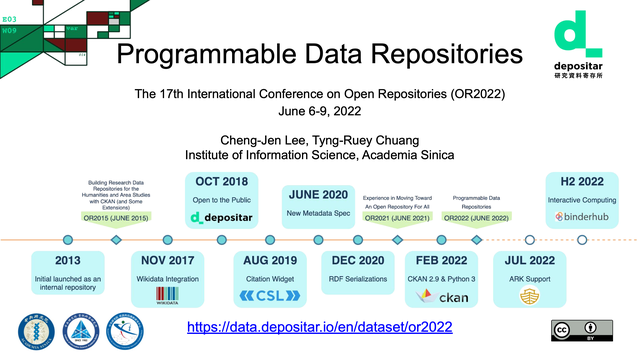 Image for Programmable Data Repositories